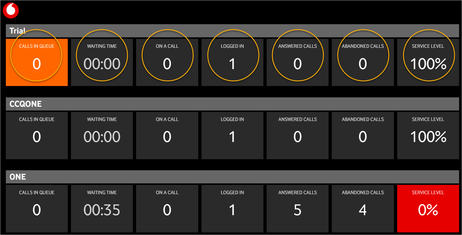 Small Call Centre Wallboard